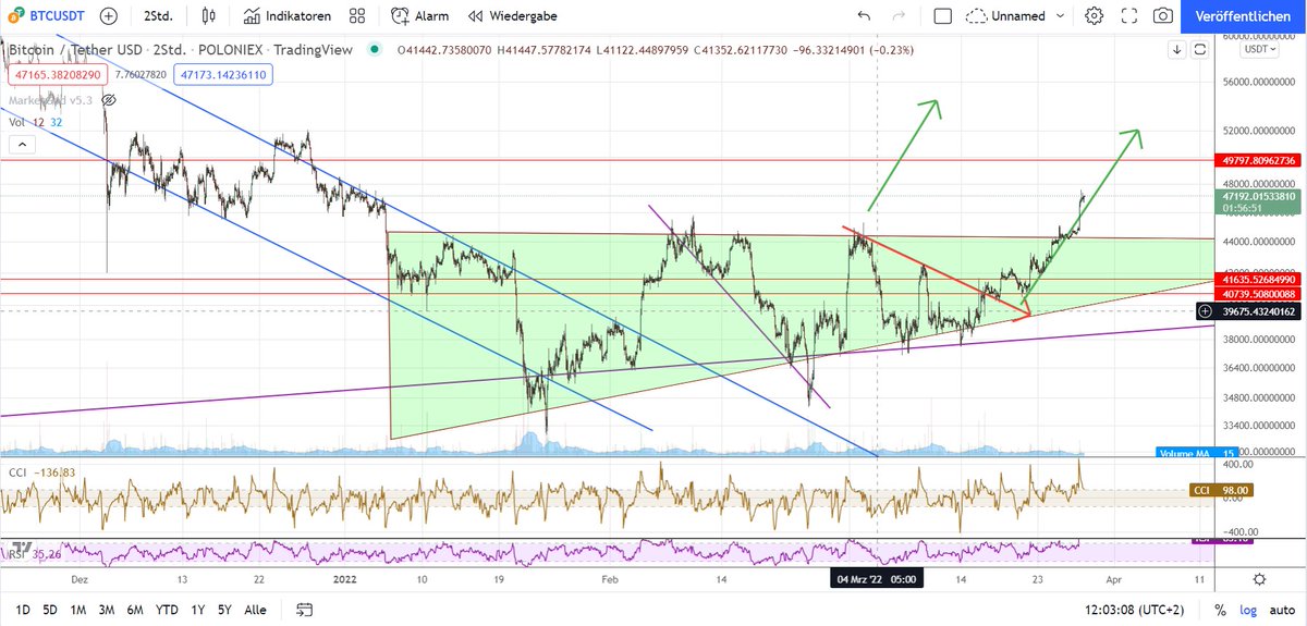 Crypto Shaco tweet media