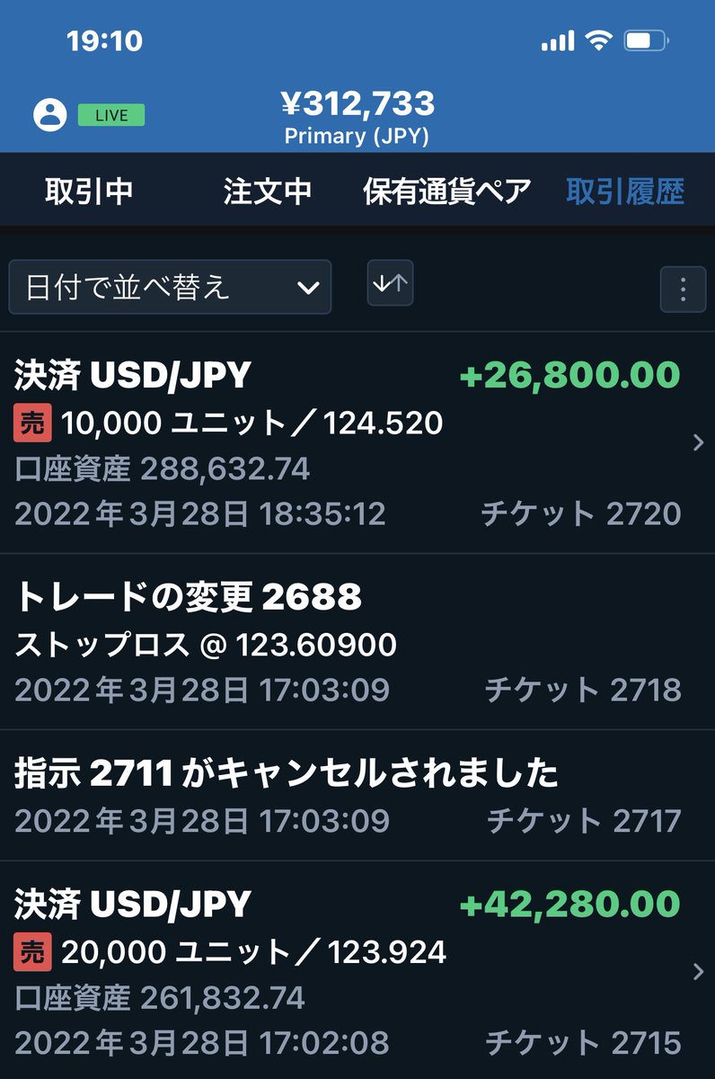 maron1881's tweet photo. 3／4を利確。
ルール通り、1時間足の安値でトレールします。

久しぶりに大きく取れました🙆‍♂️😭🐿㊗️ https://t.co/umAHXx9X6d