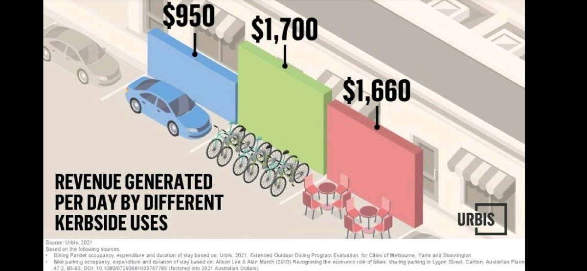Create valuable space