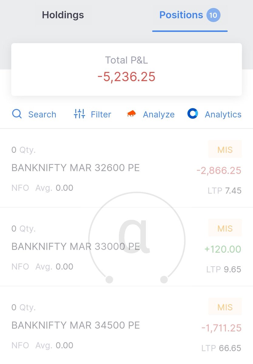 _Alpha_Trader's tweet photo. Today's loss -5k
ROI -0.25%
#algotrade
#banknifty https://t.co/jCRqTid1Ei
