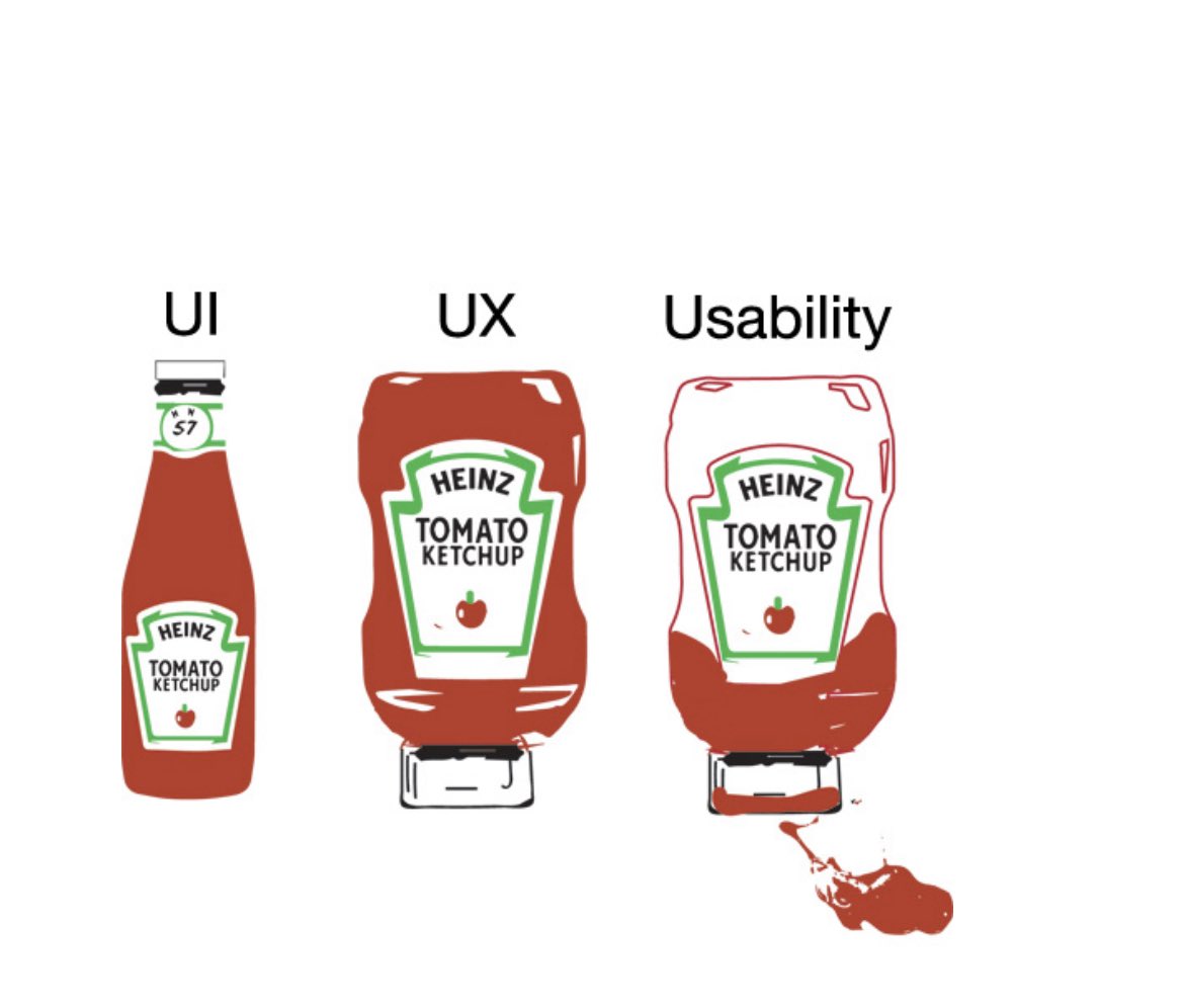theuxmama's tweet photo. The definition of the  #UX skeleton in a nutshell. #uxdesign #usability #tech https://t.co/lFBss7yn2b