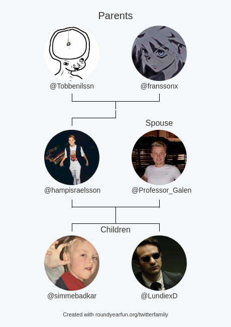 My Twitter Family:
Parents: <a href="/Tobbenilssn/">Tobias Nilsson</a> <a href="/franssonx/">FRANSSON</a>
Spouse: @Professor_Galen
Children: <a href="/simmebadkar/">smE</a> <a href="/LundiexD/">Lundie</a>

via myfunaround.me/twitterfamily?…

⠀