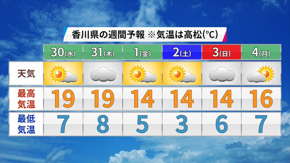 鈴木悠 気象予報士 Yu Suzuki Tenki Twitter 鈴木悠 気象予報士 Yu Suzuki Tenki Twitter