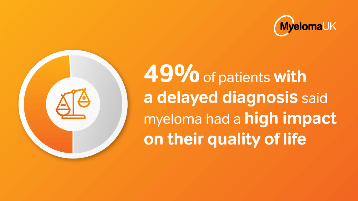 MyelomaUK's tweet photo. THREAD: Today, we launched a new report A Life Worth Living which shows the hidden impact of delayed diagnosis on the quality of life of thousands of patients living with myeloma in the UK: https://t.co/ZJzMTlZI5a

#Myeloma #MyelomaUK #BloodCancer https://t.co/rlQioP7ouO
