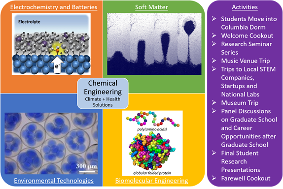 Columbia University Chemical Engineering tweet media