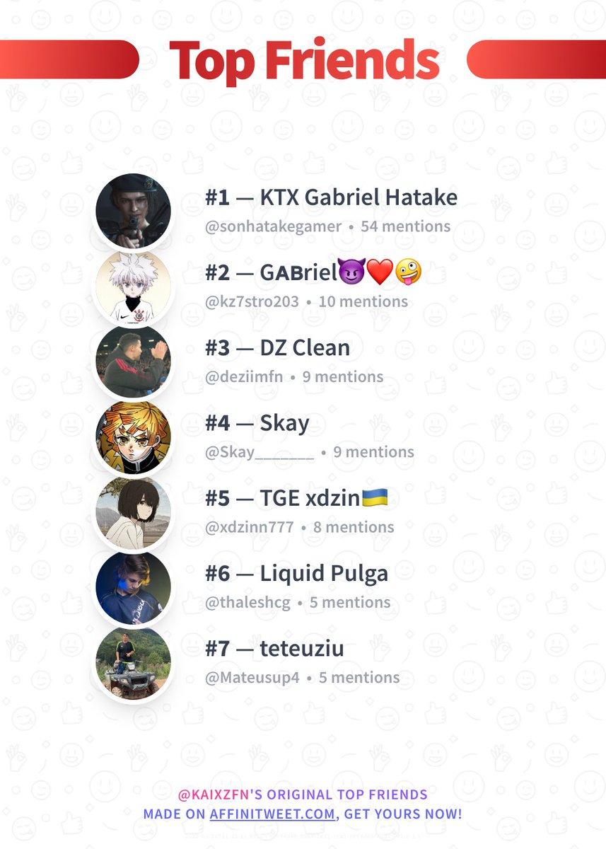 kaixzfn's tweet photo. ✨ Top Friends 

🥇 sonhatakegamer
🥈 kz7stro203
🥉 deziimfn
🏅 Skay_______
🏅 xdzinn777
🏅 thaleshcg
🏅 Mateusup4

➡️ https://t.co/Mq5OB3MqPF https://t.co/uy00GtSHlJ