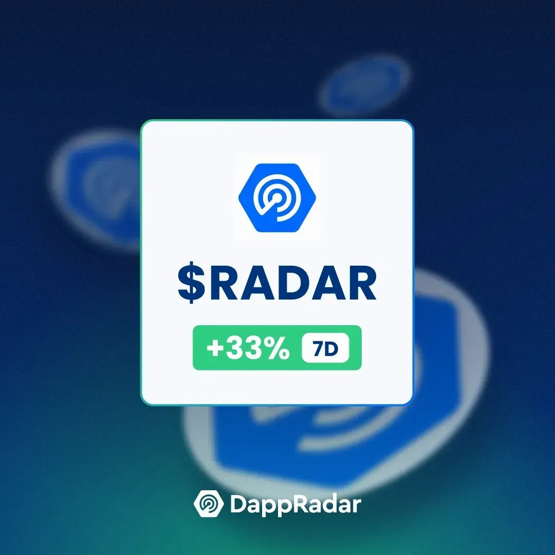 🔥 Starting the week with a smile. 

📈 $RADAR saw a 33% price increase
dappradar.com/hub/token/eth/…

➡️Learn more about our token here: dappradar.com/token/overview…