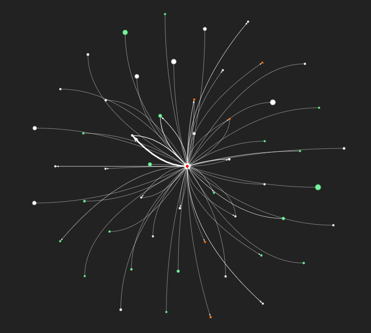 DigitalRoamad's tweet photo. RETWEETING: My Phantom wallet, mapped by 
@atadia_io. Scary accurate, and so cool. This is the start of Atadia's PFPscore - a consumer credit score for the blockchain.

Credit-rating is multi-billion-$ biz off-chain. Atadia will be a giant in that on-chain. It's a buy-n-hodl NFT. https://t.co/iavDlbV7EI