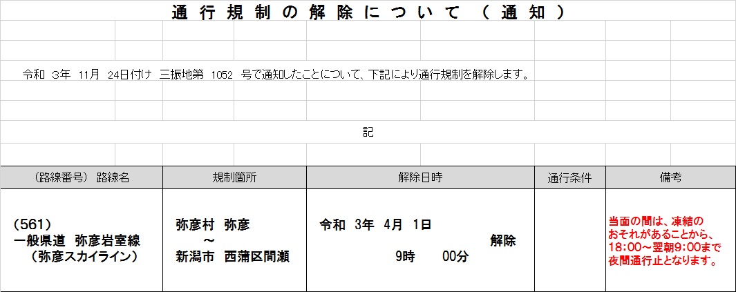 ngt112450's tweet photo. 令和4年3月28日　17時00分
冬期間交通不能区間の道路解除情報です。
詳細は以下を参照してください。 https://t.co/bHyc8zy2uA