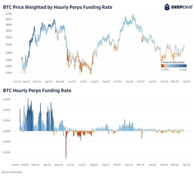 Why Bitcoin Could See A 2020 Like Rally