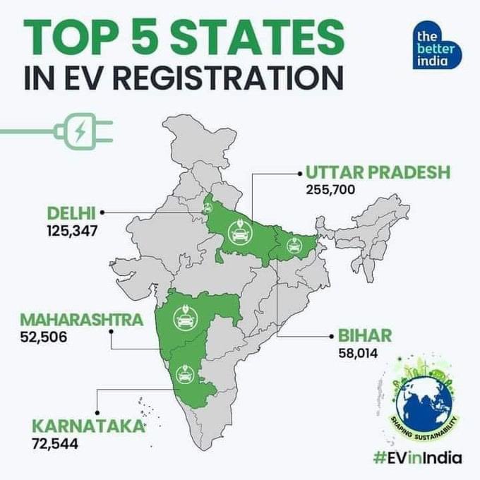 Top 5 states in EV Registration 
#GoGreen #Evvehicles
