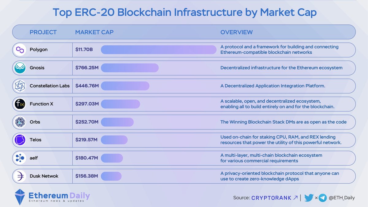 Ethereum Daily tweet media