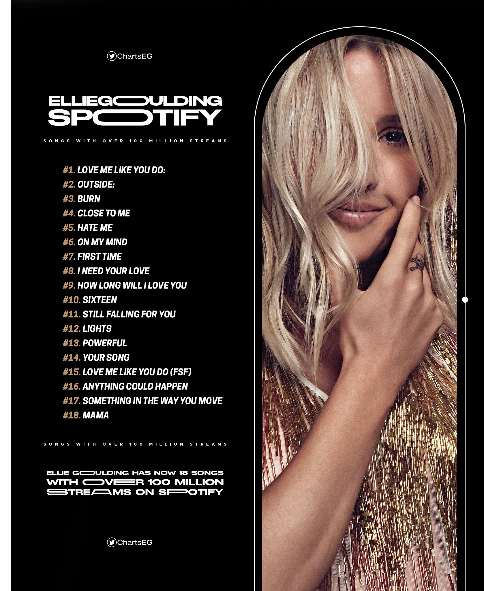 Ellie cheap goulding songs