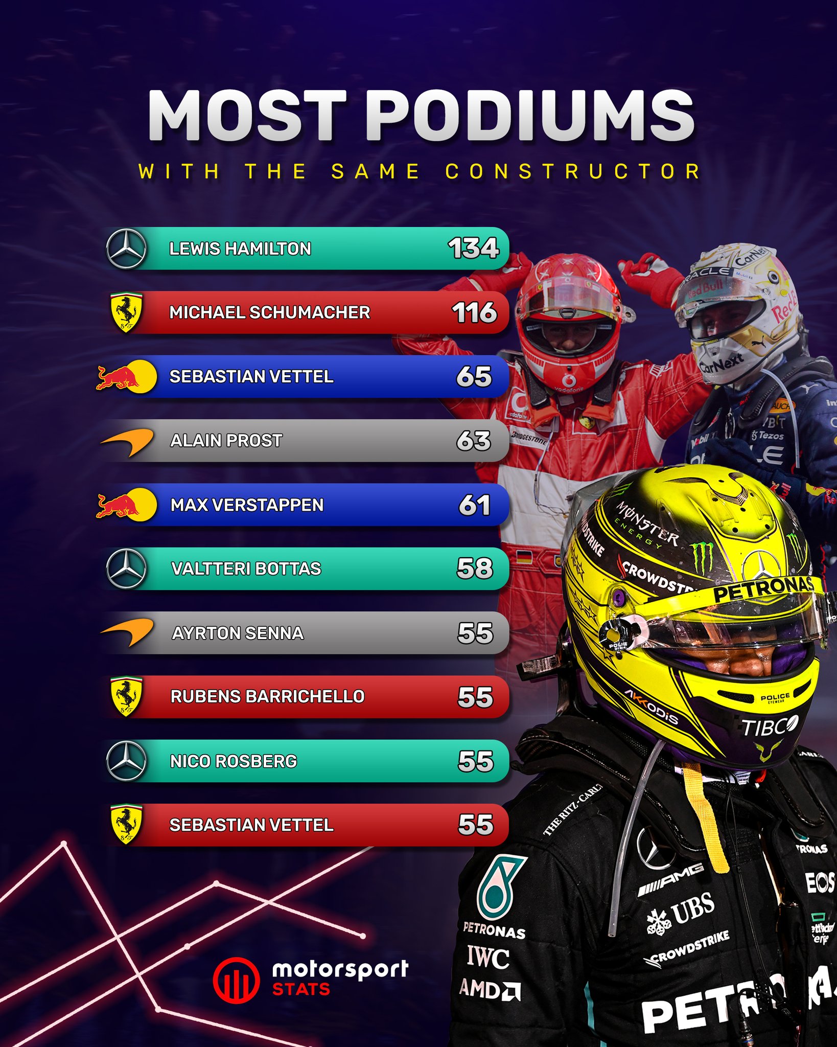 Motorsport Stats on Twitter: