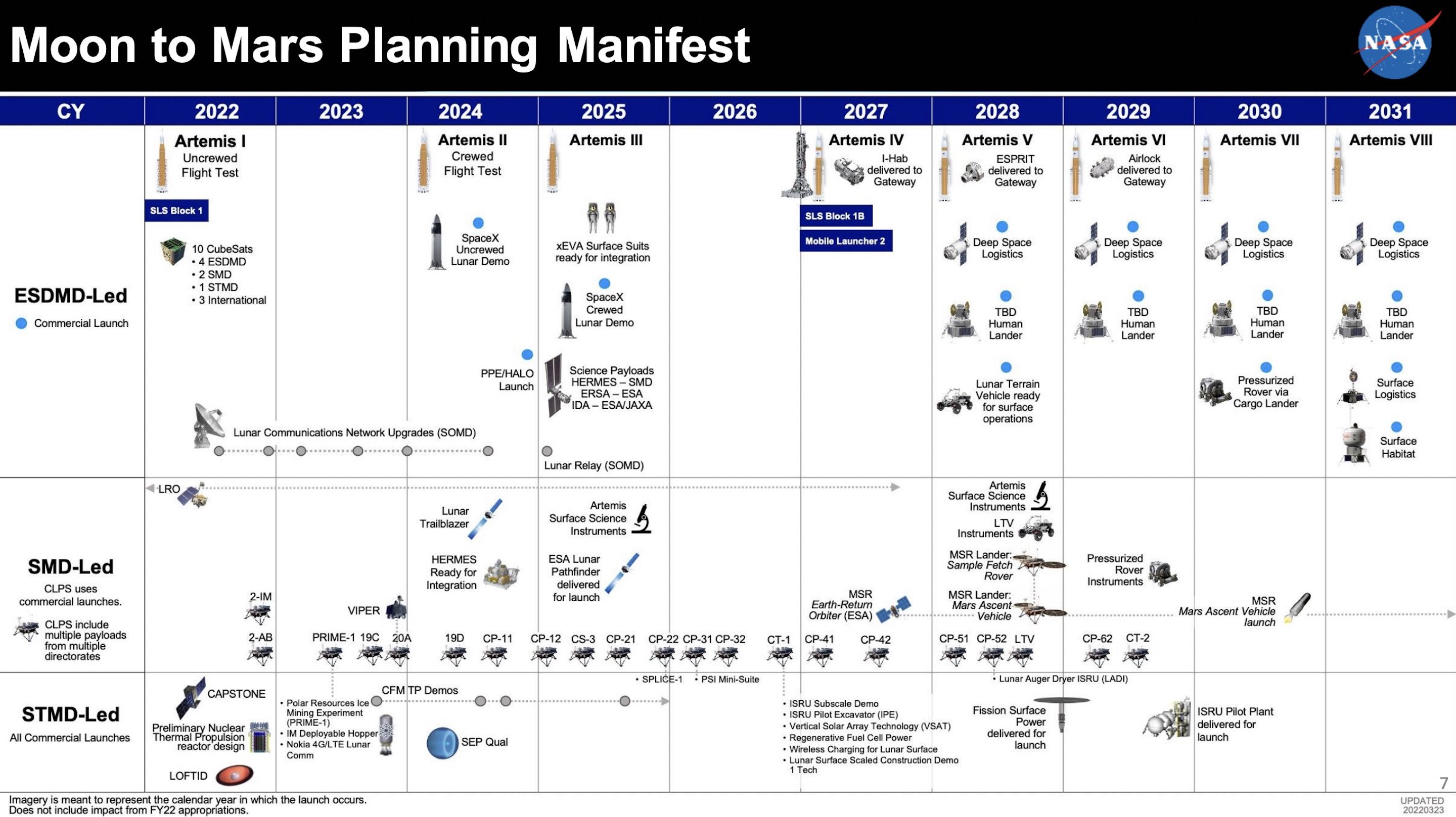 nasa-watch-on-twitter-latest-official-notional-nasa-moon-to-mars