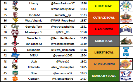 RBCDL Post Season tweet media
