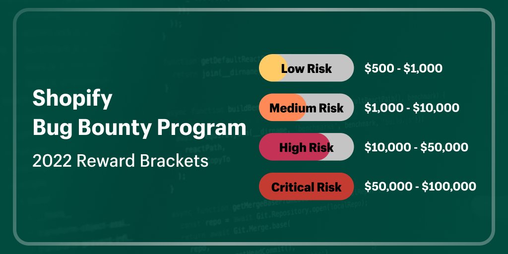 📣 Announcement for all of our AppSec aficionados: we're doubling our maximum <a href="/Hacker0x01/">HackerOne</a> bug bounty payouts to $100,000 in 2022!

Read even more in our latest Bug Bounty program updates and 2021 year-in-review 👉 bit.ly/3K2YdoV
