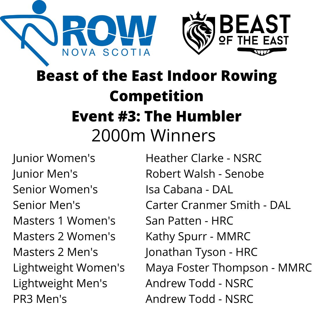 Row Nova Scotia (@rownovascotia) on Twitter photo Congratulations to Isa Cabana and Carter Cranmer Smith from <a href="/dalrowing/">Dalhousie Rowing</a> for being the overall winners of event 3!
Stay tuned for the announcement of the overall Beast of the East title winners!
#beastoftheeastNS Congratulations to Isa Cabana and Carter Cranmer Smith from <a href="/dalrowing/">Dalhousie Rowing</a> for being the overall winners of event 3!
Stay tuned for the announcement of the overall Beast of the East title winners!
#beastoftheeastNS