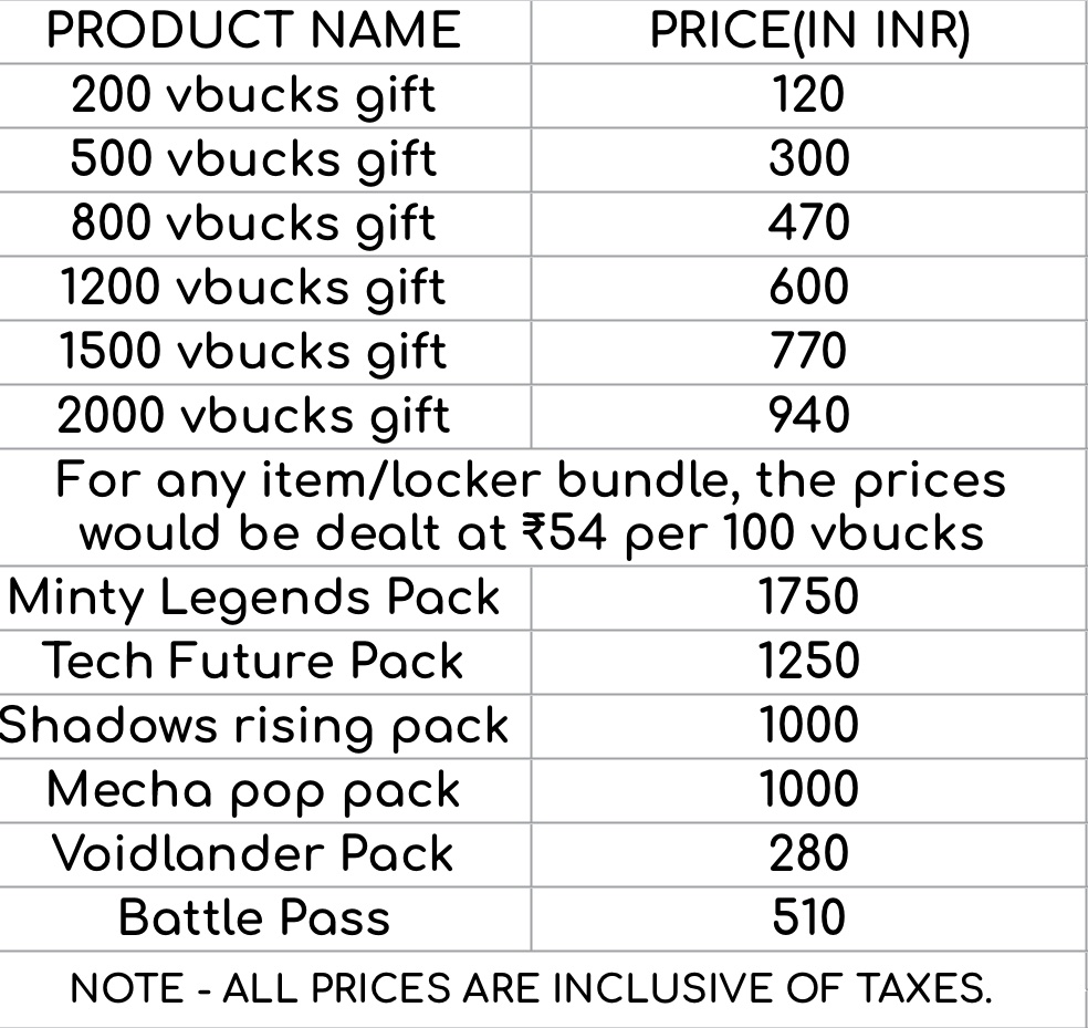 EcoMart__'s tweet photo. Selling all fortnite essentials for cheap. PayTM accepted only. https://t.co/UcyMIsEo5v