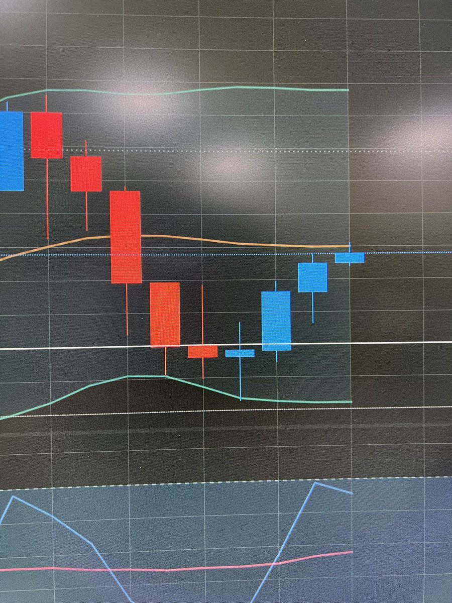 IOSdeveloper95's tweet image. #NASDAQ100