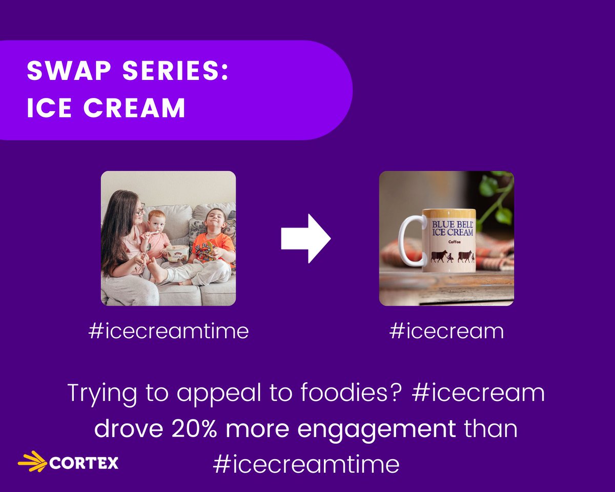 Ditching just *one* letter from the hashtag can make the biggest difference in your engagement rates.

<a href="/saltandstraw/">saltandstraw</a>, <a href="/NadaMoo/">NadaMoo!</a>, <a href="/So_Delicious/">So Delicious</a>: have you tried playing around with your hashtags?

Try our risk-free trial for more recommended swaps:
meetcortex.com/product-scorin…