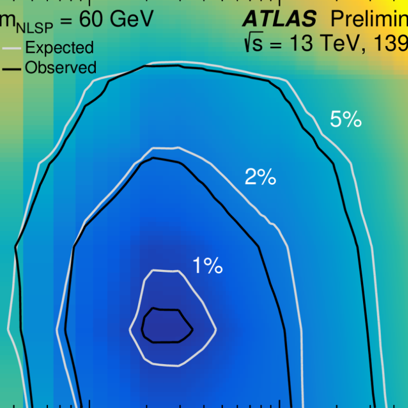 ATLASexperiment's tweet photo. Physicists at @CERN's ATLAS experiment are looking for #Higgsboson decays into yet-undiscovered particles.

Their latest result provides the first LHC constraints on exotic Higgs decays featuring photons – particles of light – displaced from the central collision point. ⤵️