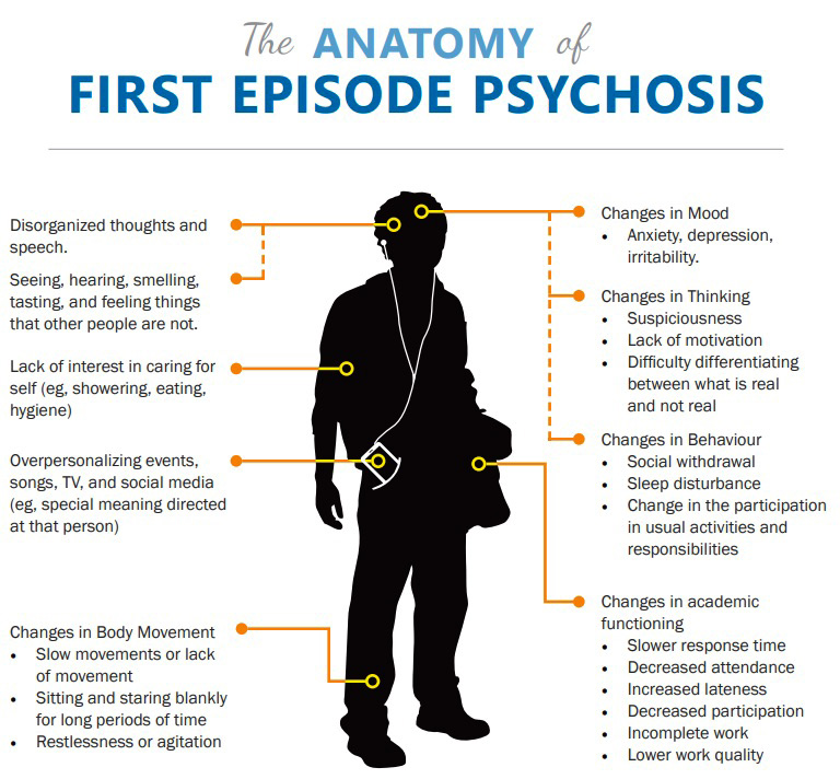 MoreThanStress's tweet photo. The First Episode Program, available through the University of Minnesota Physicians in St. Louis Park, provides psychosis care to students facing their first episode of psychosis-like symptoms. https://t.co/kBUL0Va0kz https://t.co/WVvO3ITc8T