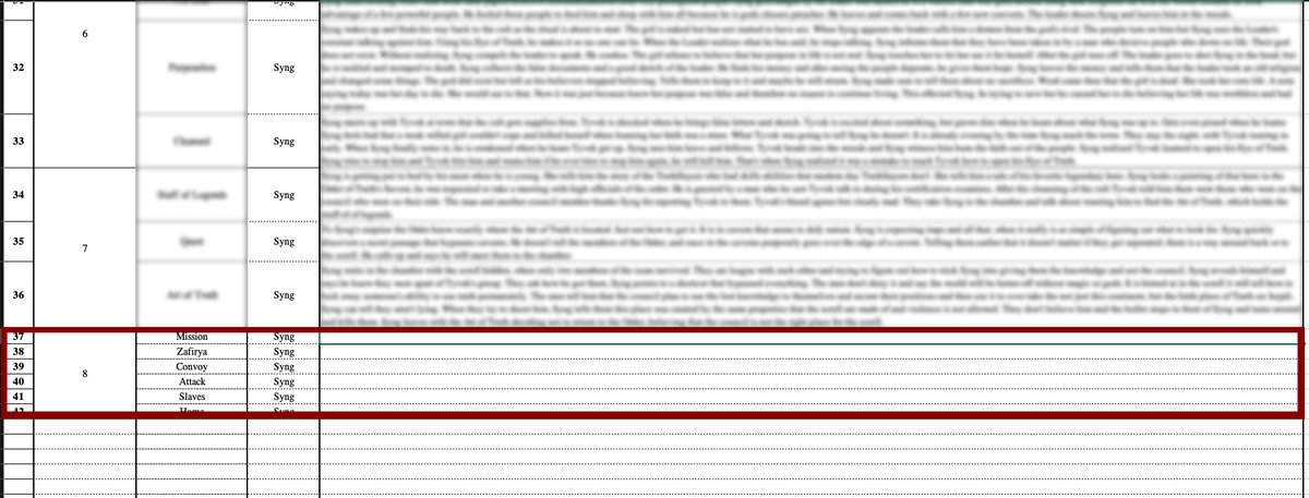 tim_r_g_books's tweet photo. One more section and my #wip proto outline will be complete. Then I can move on to the #Outline and #scenelist. Finally!

#amwriting #novelplanning #writingcommunity https://t.co/Ev70rQ96As