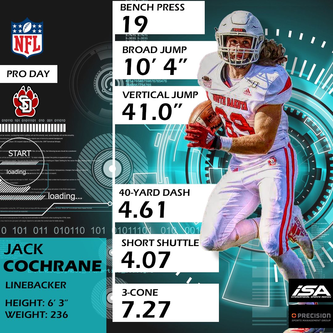 ISA Sports & Entertainment (@isa_management) on Twitter photo HAVE. A. DAY! Jack Cochrane <a href="/jacko_cochrane/">Jack Cochrane</a> absolutely crushed his workout for #NFL Scouts #NFLProDay #ISAFamily
Agent: <a href="/AgentChristinaP/">Christina Phillips</a>
HT: 6030
WT: 236
40-Yard Dash: 4.61
225 Bench: 19 Reps
SS: 4.07
3-Cone: 7.27
Vertical: 41.0
Broad: 10โ4โ HAVE. A. DAY! Jack Cochrane <a href="/jacko_cochrane/">Jack Cochrane</a> absolutely crushed his workout for #NFL Scouts #NFLProDay #ISAFamily
Agent: <a href="/AgentChristinaP/">Christina Phillips</a>
HT: 6030
WT: 236
40-Yard Dash: 4.61
225 Bench: 19 Reps
SS: 4.07
3-Cone: 7.27
Vertical: 41.0
Broad: 10โ4โ