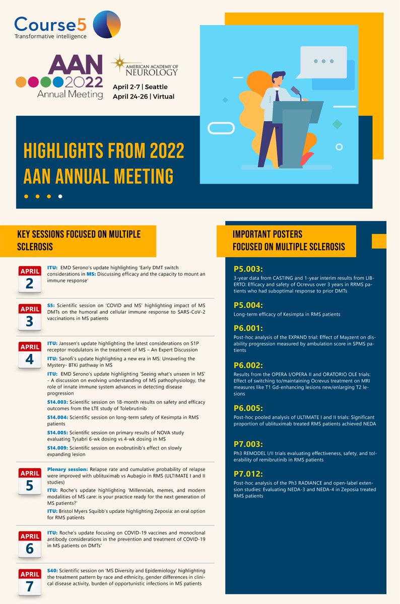 Course5_LifeSci's tweet photo. The #AANAM is set to begin next week. Check out #Course5i curated list of #MultipleSclerosis focused sessions @AANMember. #clinicaltrial #MS #neurology https://t.co/cJzvB9ZMJ4