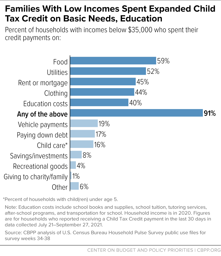 CenterOnBudget's tweet photo. Food & energy prices are straining families’ budgets. Meanwhile, families w low incomes have lost the expanded Child Tax Credit. @ChuckCBPP on how Congress can help by enacting an expanded, monthly #CTC that’s available to families with low or no earnings: https://t.co/OFjYmuO2CD https://t.co/7SS335Y3oK