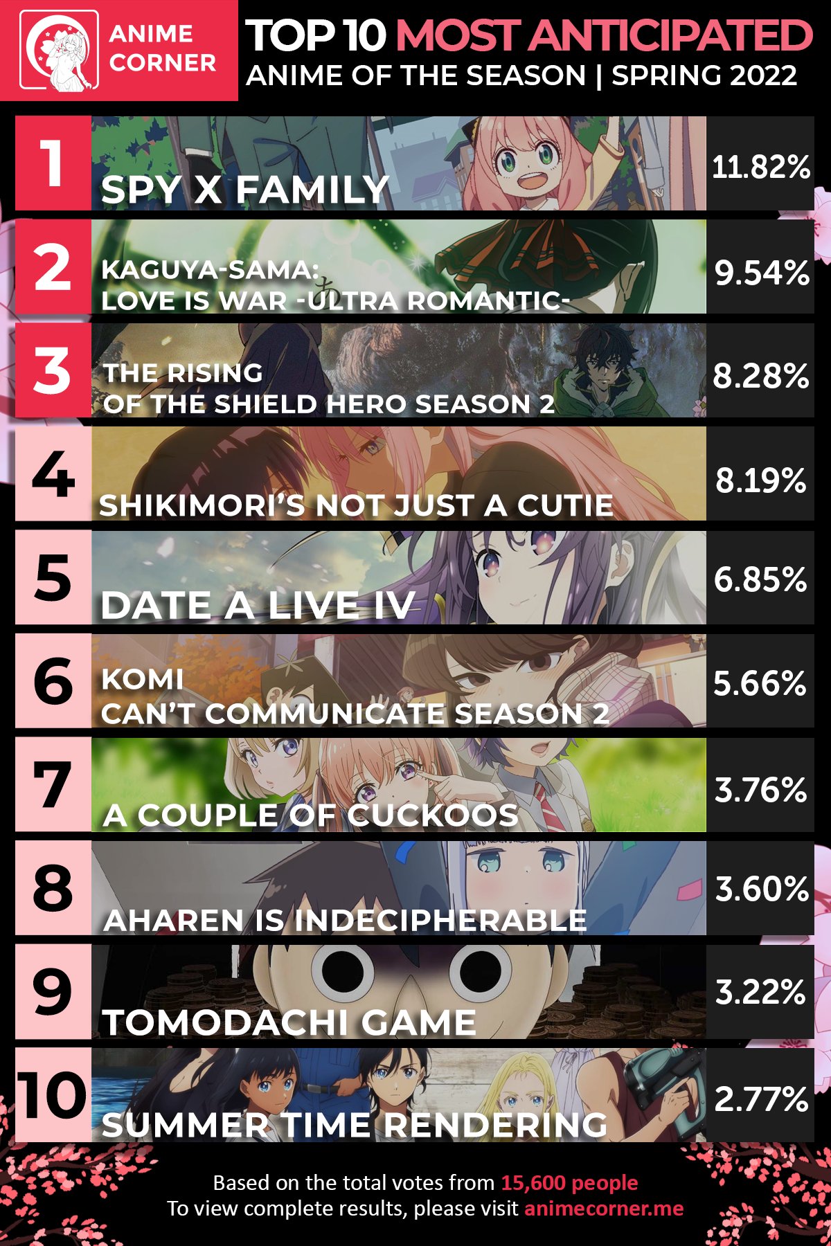 Anime Corner - Top 10 Anime of the Season