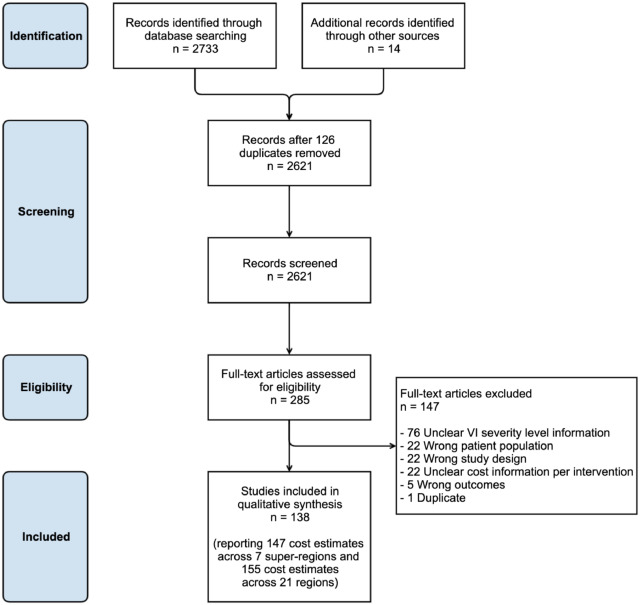 eClinicalMedicine The Lancet Discovery Science on Twitter "A new systematic review summarised