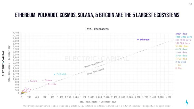 Polkadot Ekosistemindeki Bu 4 Altcoin Uçtu!