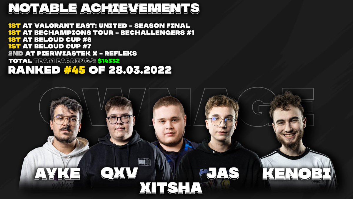 Hello!
We would like to announce that we are still looking for a place that we could call home. We recently qualified for Stage 2 of <a href="/valleague_east/">VALORANT Challengers East: Surge</a>. We believe that support from an organization would allow us to perform at our maximum level. 😏

Contact through DMs!

♻️ x ❤️