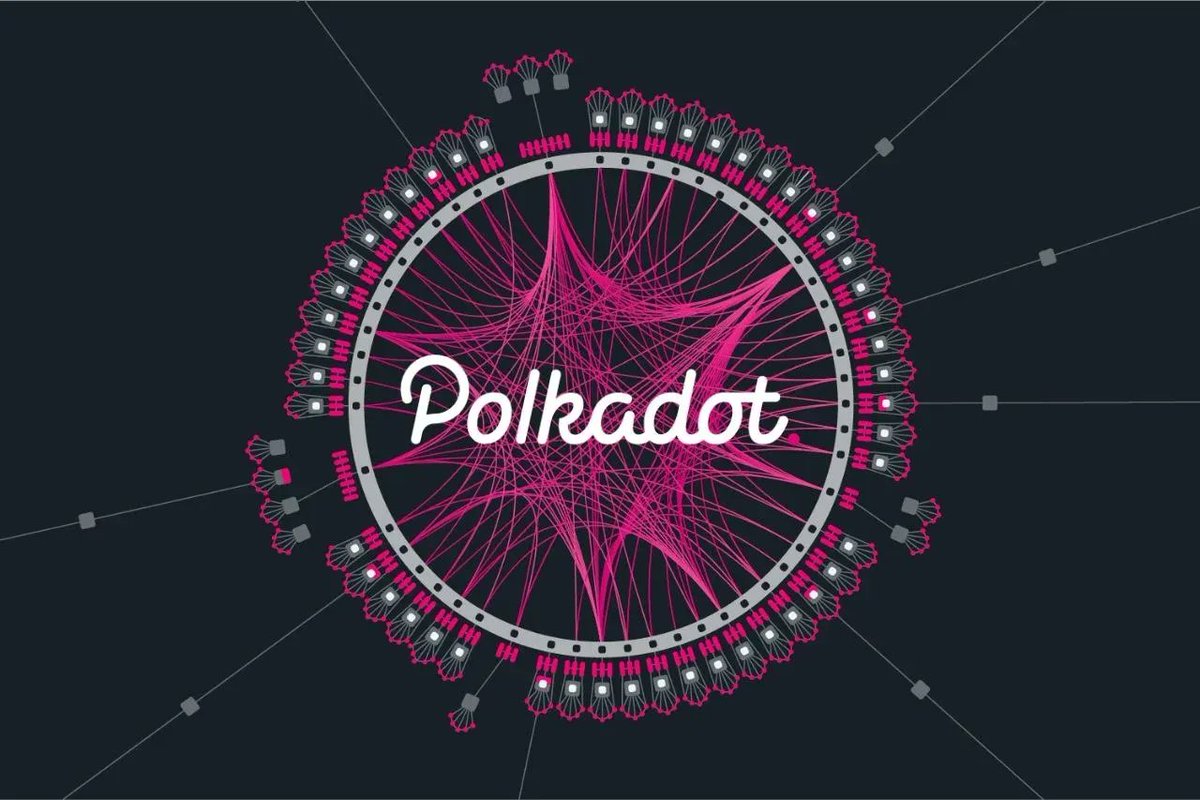 MessariCrypto's tweet photo. 1/ After 11 auctions, 126 million $DOT (11% of the total supply; worth $2.1 billion) has been bonded. 

Now that parachains are live, end-users are finally transacting on @Polkadot. https://t.co/NDv1dADc8C