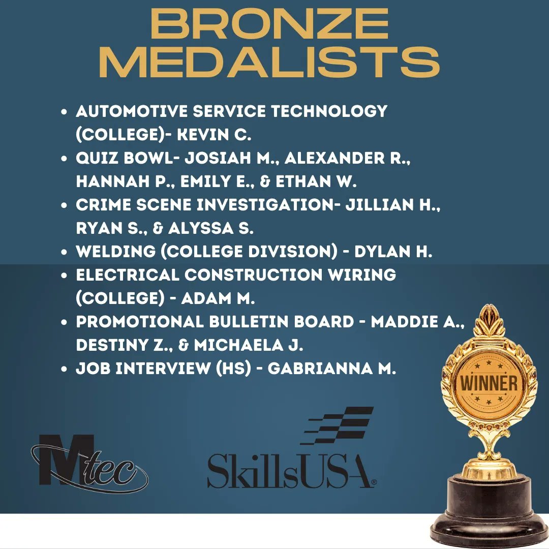 wvmtec's tweet photo. Our school earned 7 Bronze, 8 Silver and 8 GOLD MEDALS at this year's @SkillsUSAWV competition! We are so proud of ALL of our competitors and look forward to cheering on our Gold Medalists at @skillsusa Nationals this summer! Way to go, champions!
#LearnATrade
#GoToMTEC https://t.co/yvP9yH4SSQ