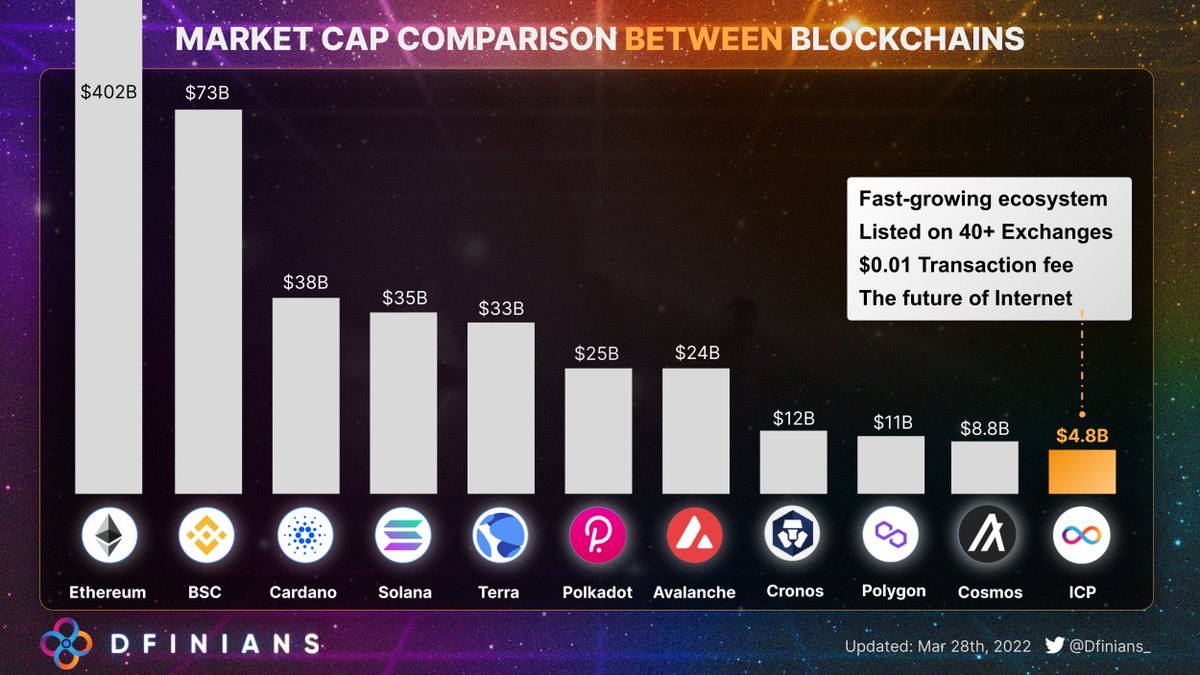 Dfinians tweet media