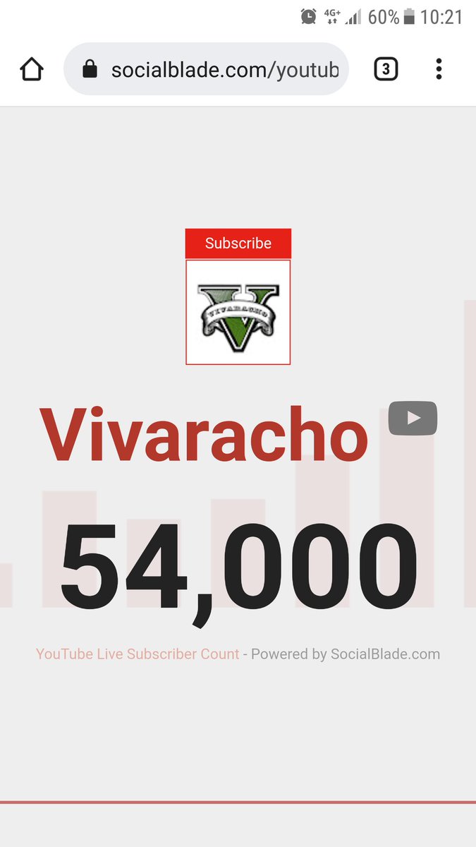 vivaracho81's tweet photo. 54 mil gracias a todos por el apoyo!!! #Vivaracho #YouTube https://t.co/MswhxrwnYJ