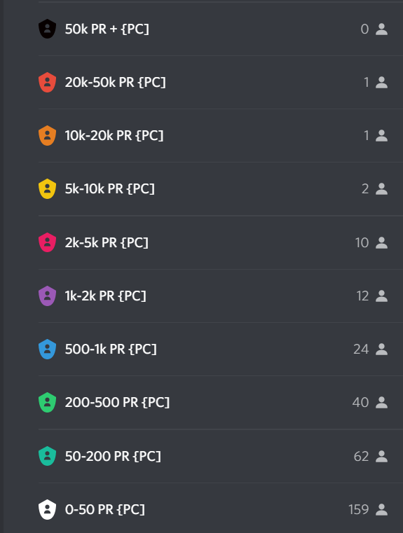 zoenvalo's tweet image. Je crois en la puissance de Twitter pour rendre ce tweet viral au seins des joueurs ftn ,tu veux aider ? FAV x RT x Join x @ 3 potes qui joue au jeu et je te follow dans les 2h qui suivront. Voici les stats de mon serveur de pracs stack private discord.gg/2F9QmCyX svp aidez&amp;lt;3