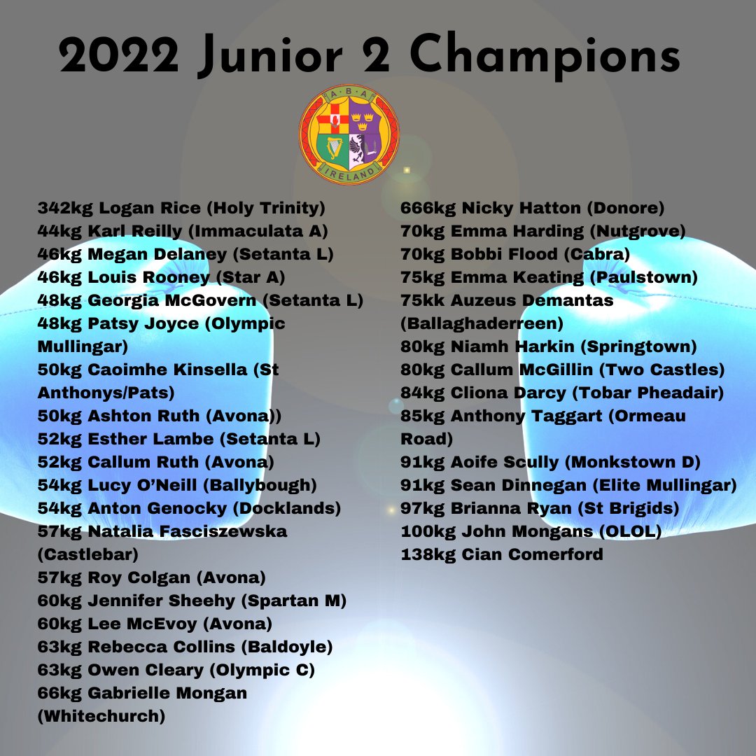 IABABOXING's tweet photo. The 2022 National Boy/Girl 4, Junior 1 &amp; 2 Championships have taken place over the last three weeks at @NationalStad.

104 boxers have claimed their titles: https://t.co/w8JcozeeUu