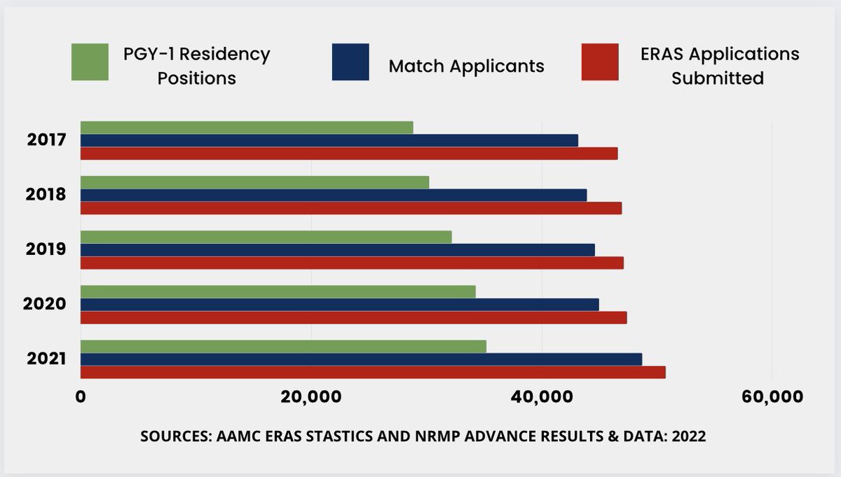 Docs Left Behind tweet media