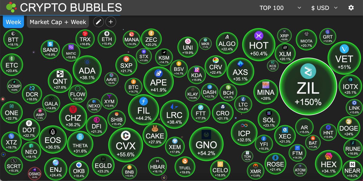 WhoGotMyCrypto's tweet photo. Crypto Looking Nice This Week!!!ππ½ππ½ #Hexpump #hex #PulseChain https://t.co/lLn3wTuVGG