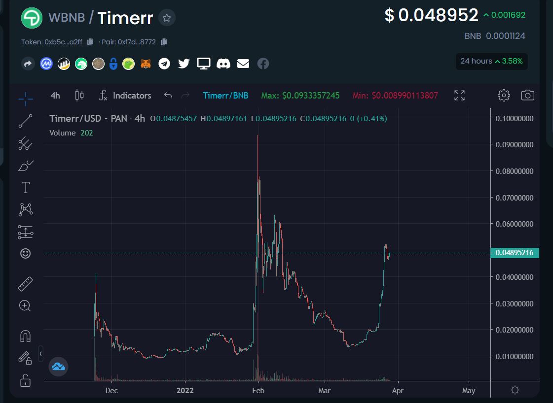 TimerrOfficial's tweet photo. @elonmusk @TheStoicEmperor Tick Tock Elon! Time to invest in @TimerrOfficial The Next #100x #Utility Token On #BSC📈

✅Crypto Freelance Marketplace 
✅Major Development Release 31st March 
✅Unique Use Case NFTs
✅Strong Community

#TimerrTo1Dollar #TickTock #Timerr $Timerr #Crypto #Freelance #Marketplace https://t.co/F2miIM8ZNe