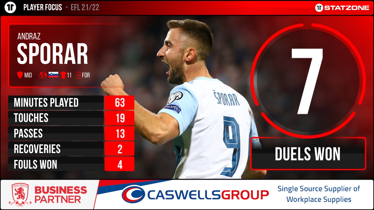 Middlesbrough StatZone tweet media