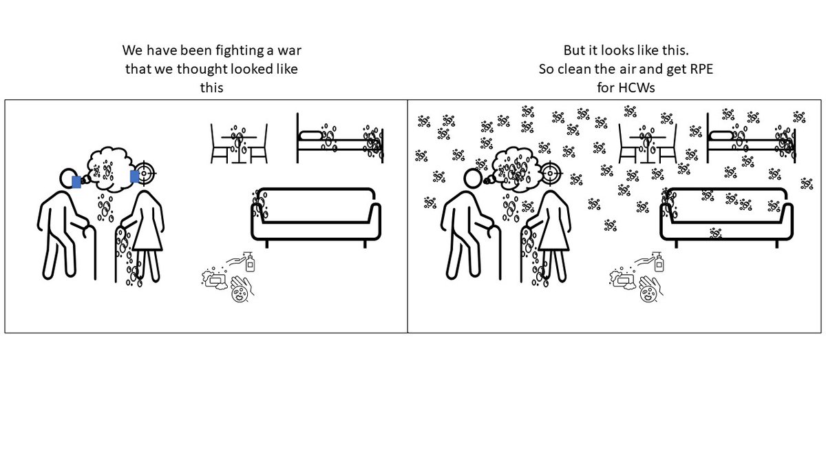EvonneTCurran's tweet photo. Can we agree what the shared mental model of this pandemic looks like? https://t.co/Hho1vV7KR1