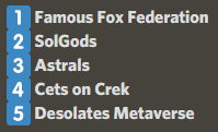 Our first MetaRaffle is happening and we're asking our member to vote for the project's NFT they want to win. 
What should they pick? 👀

<a href="/FamousFoxFed/">Famous Fox Federation 🦊🟠</a> <a href="/SOLgods_/">The Block</a> <a href="/Astrals_NFT/">ASTRALS 💫</a> <a href="/CetsOnCreck/">CetsOnCreck is now CETS</a> @desolateNFT