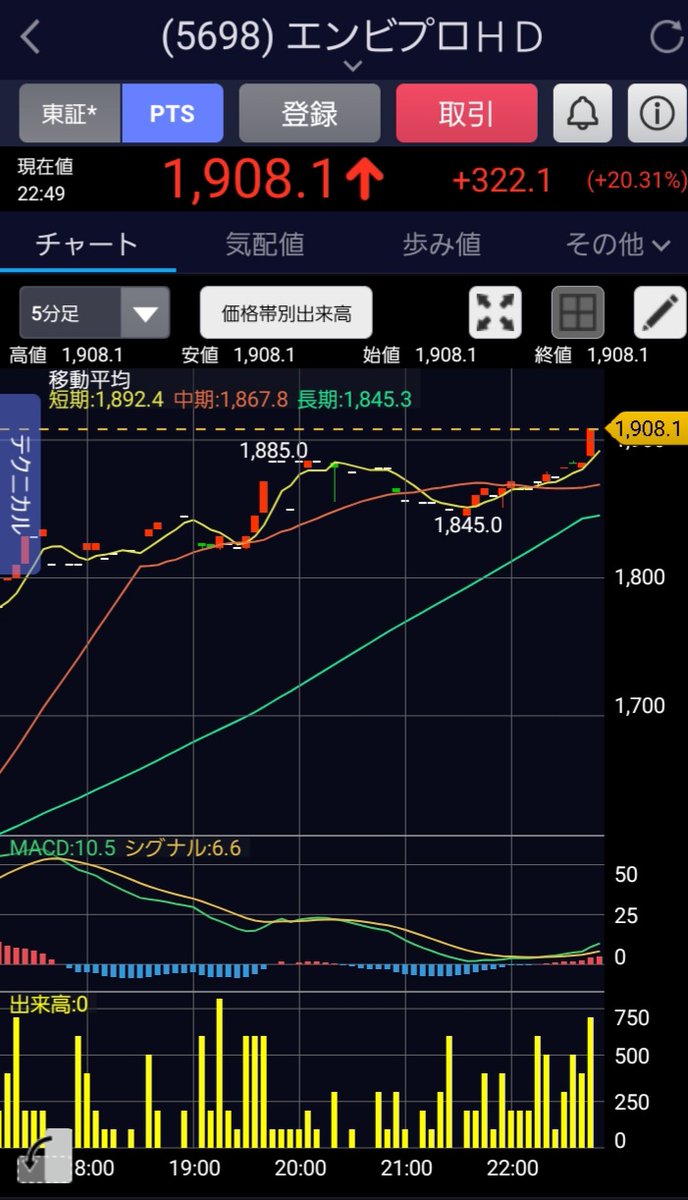 risnony's tweet photo. PTS見てびっくり。
上方、分割、増配。
まだ握ってます～ https://t.co/ixP82WrSVL