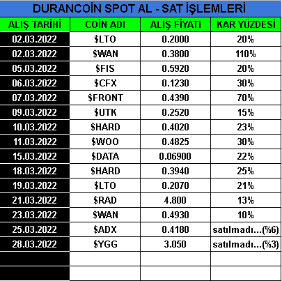 Durancoin23's tweet photo. Telegram kanalımızda 1 aydır güzel işler yapıyoruz. Yaptığımız al-satları aşağıda bir tabloya döktüm. Daha yeni yeni başlıyoruz. Spotta resmen vadeli deneyimi ve heyecanı yaşıyoruz. Kanala katılıp bildirimleri açın. Fırsatı beklemeyin, fırsata gidin 🔥🔥
https://t.co/H6axSC0LLB https://t.co/eoP5gUBhRs
