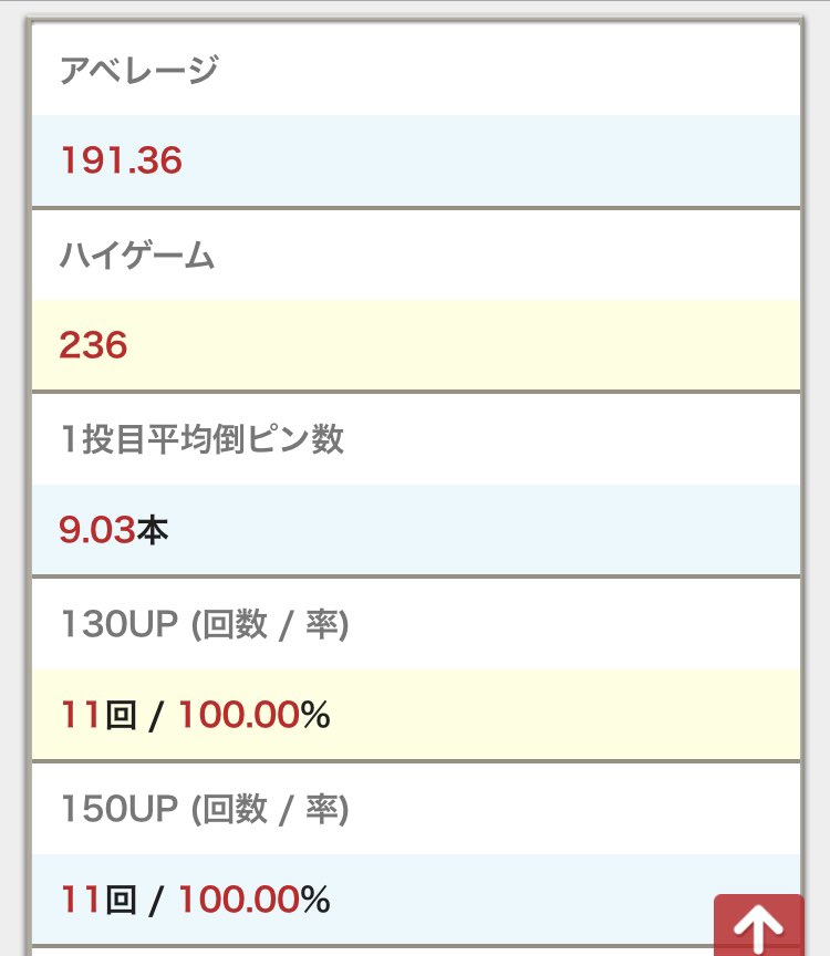 bouring_seri's tweet photo. 今日は今までの中で一番良かったかも
ハイローの差があまりなかったし、
継続したいぜ https://t.co/iRcyvPU5B1